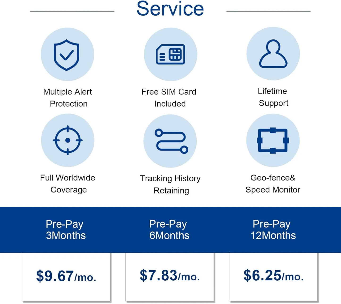 ‌ GPS Tracker for Pets - Waterproof